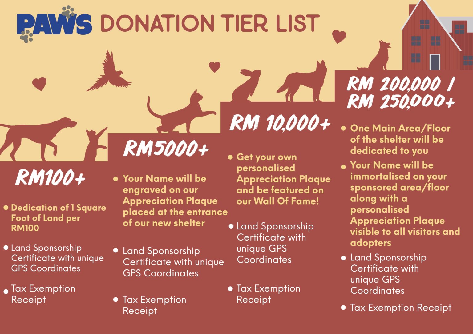 RM160,035.00 Raised As Of 5/5/21 @ 12PM – PAWS Malaysia